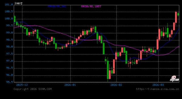 特朗普称不达目标不停战 伊朗称何时停战由伊方决定