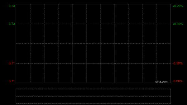 远大医药盘中涨超4% 重磅核药SIR-Spheres®钇[90Y]微球注射液再度迎来里程碑进展